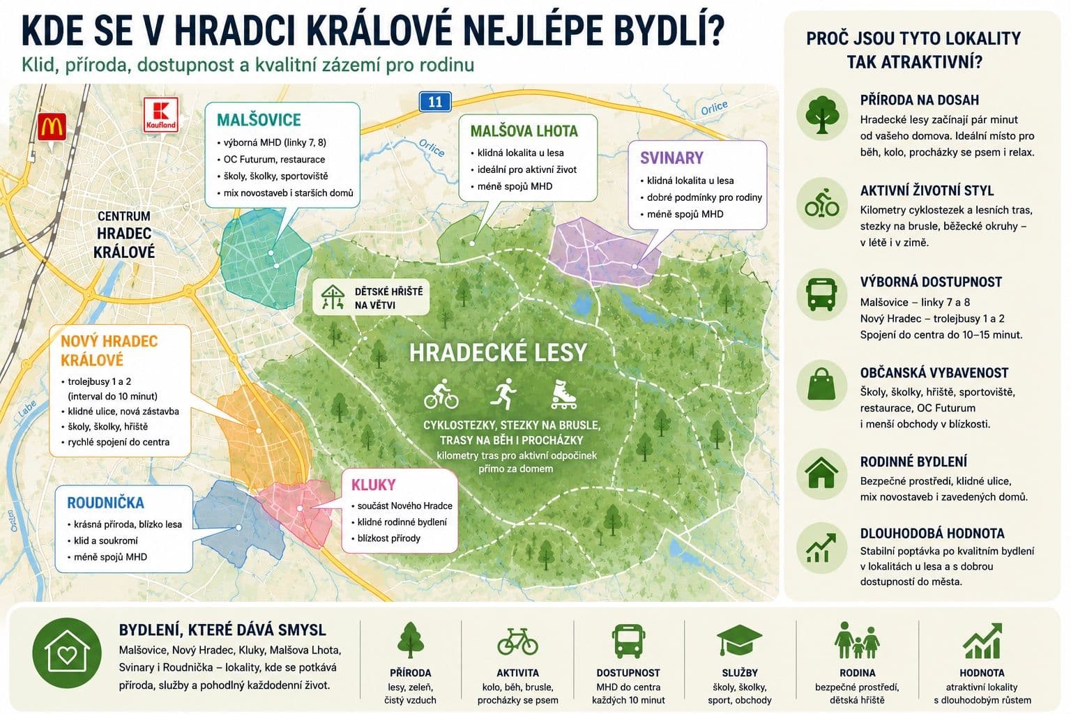 Kde se dnes v Hradci Králové nejlépe bydlí?